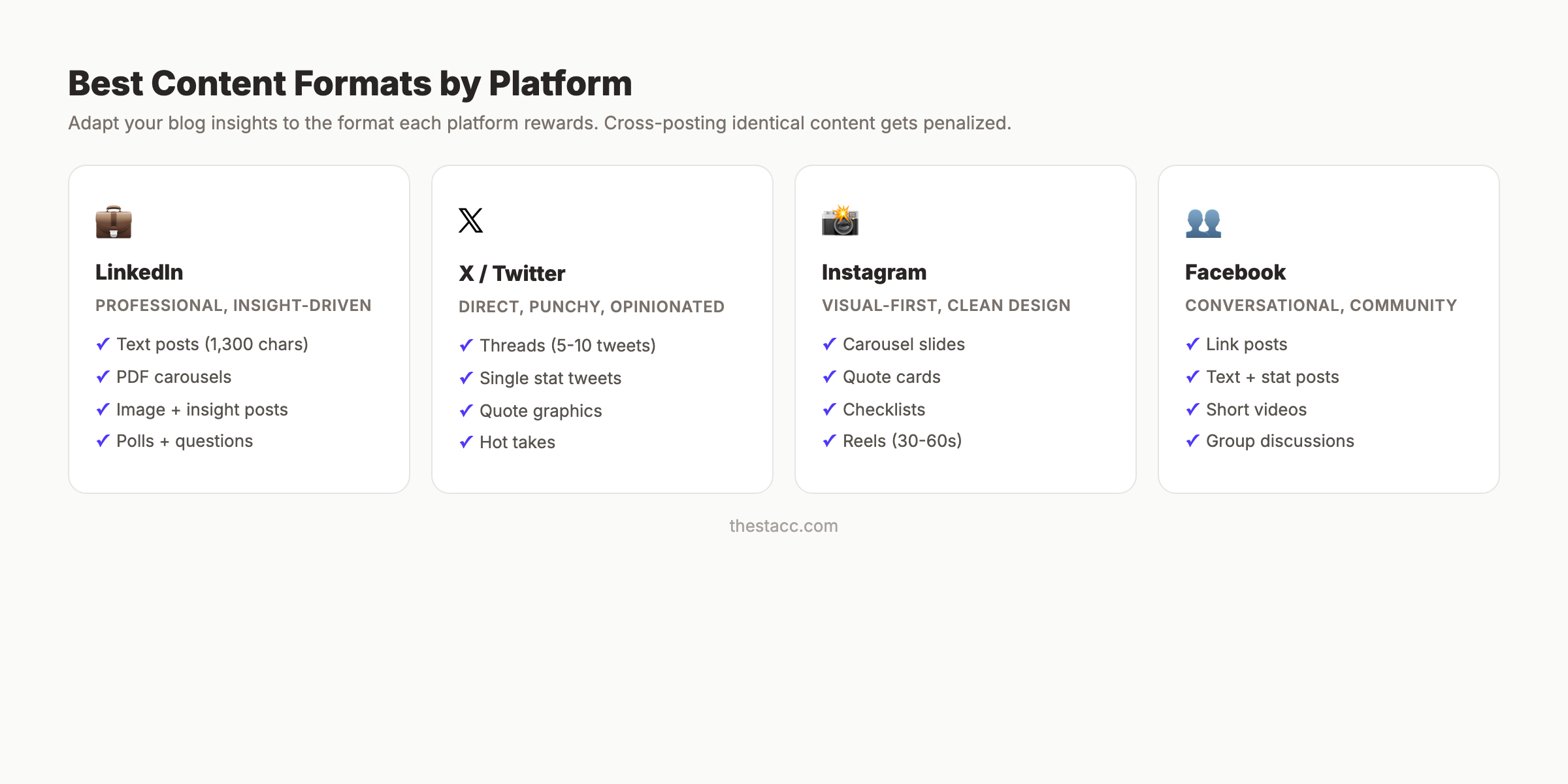 Platform-specific content formats for repurposing blog posts