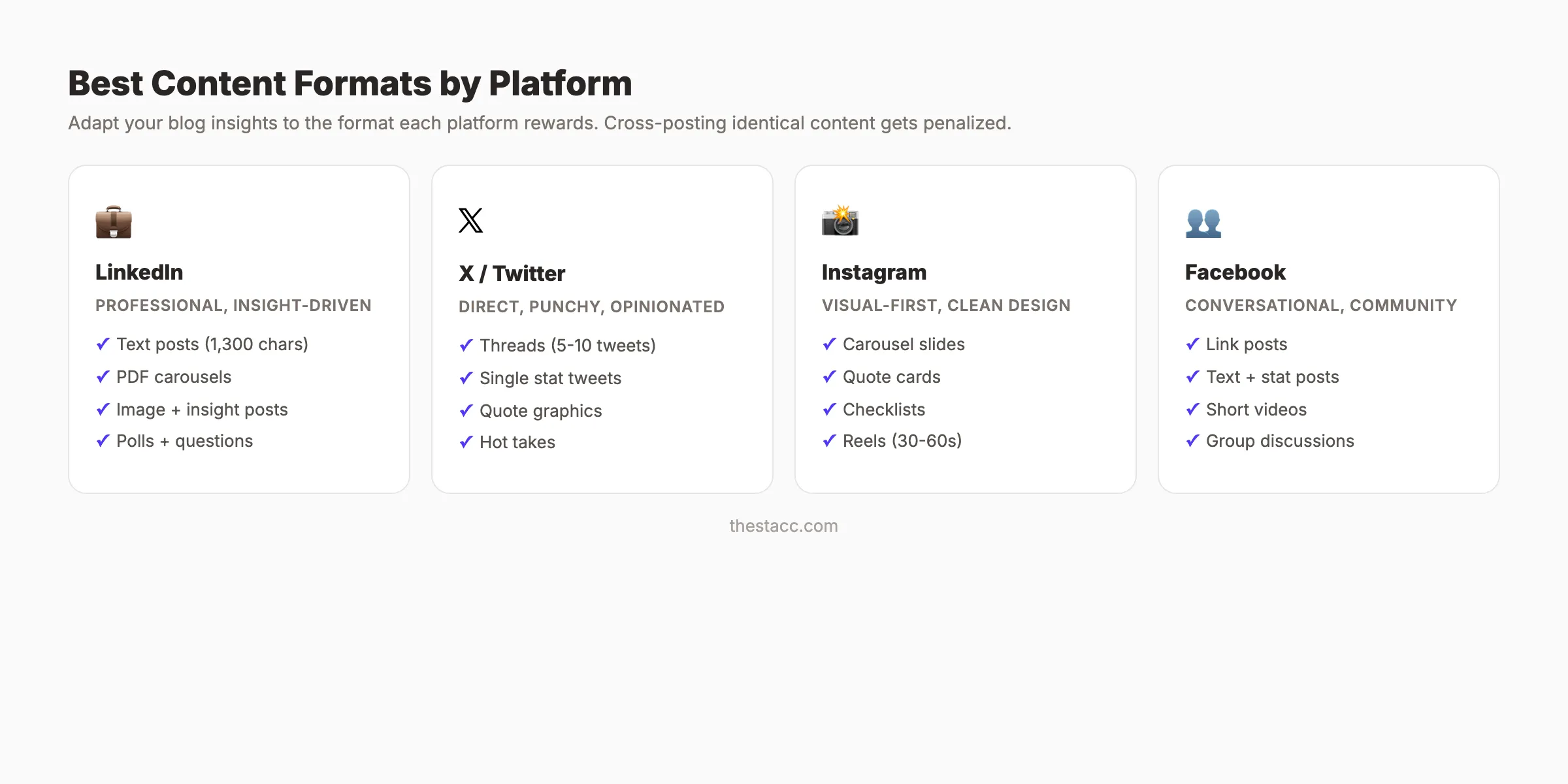 Platform-specific content formats for repurposing blog posts