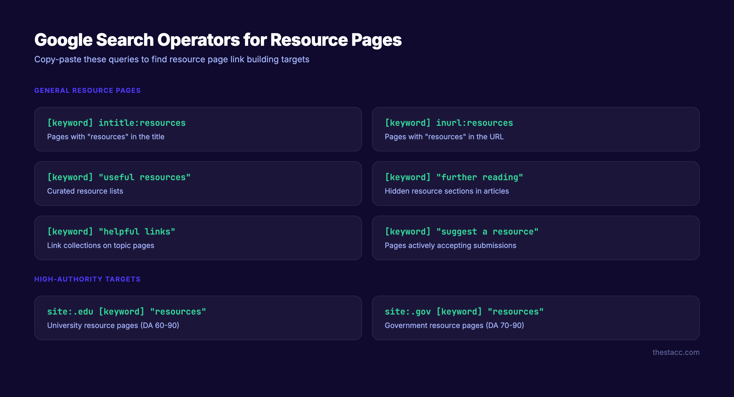 Google search operators for finding resource pages for link building