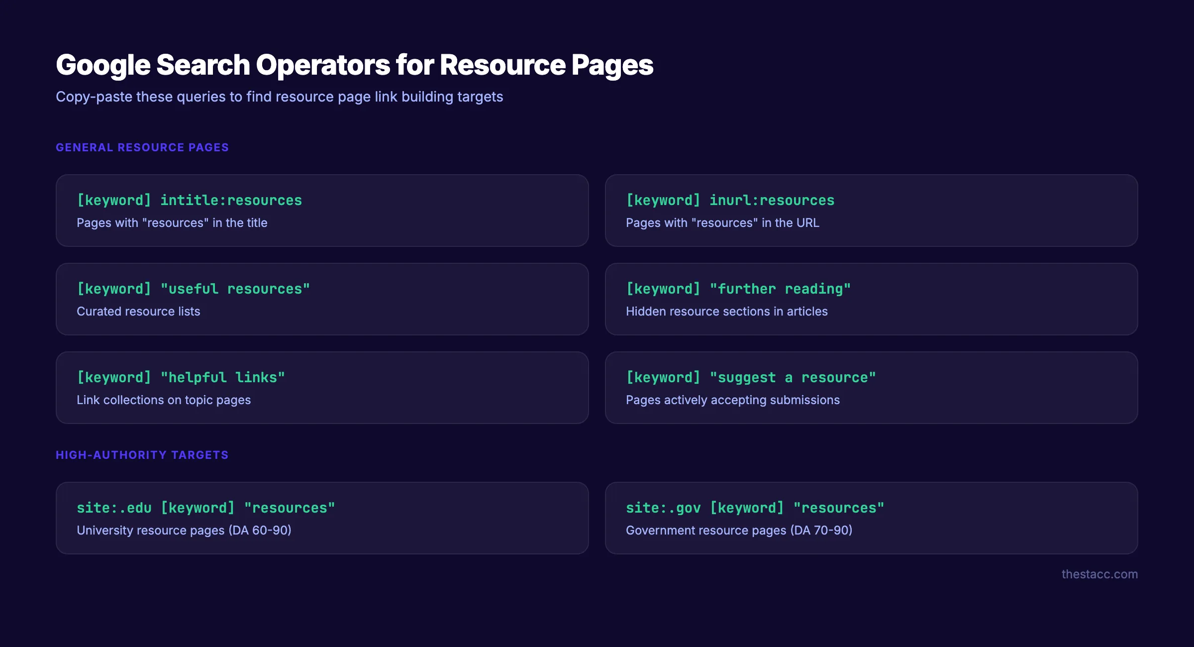 Google search operators for finding resource pages for link building