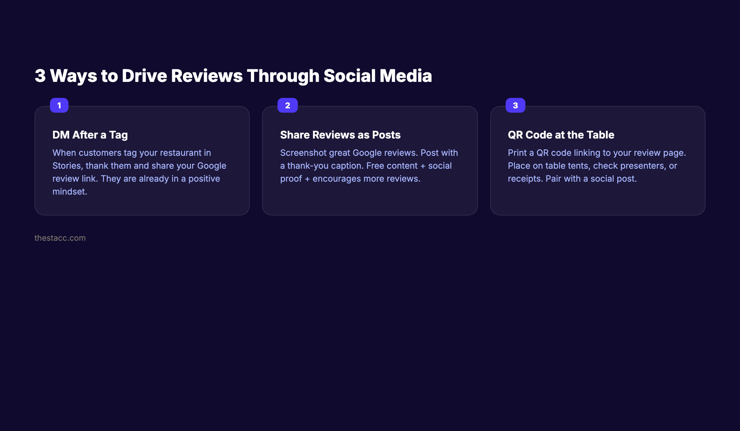 How restaurants can drive more reviews through social media