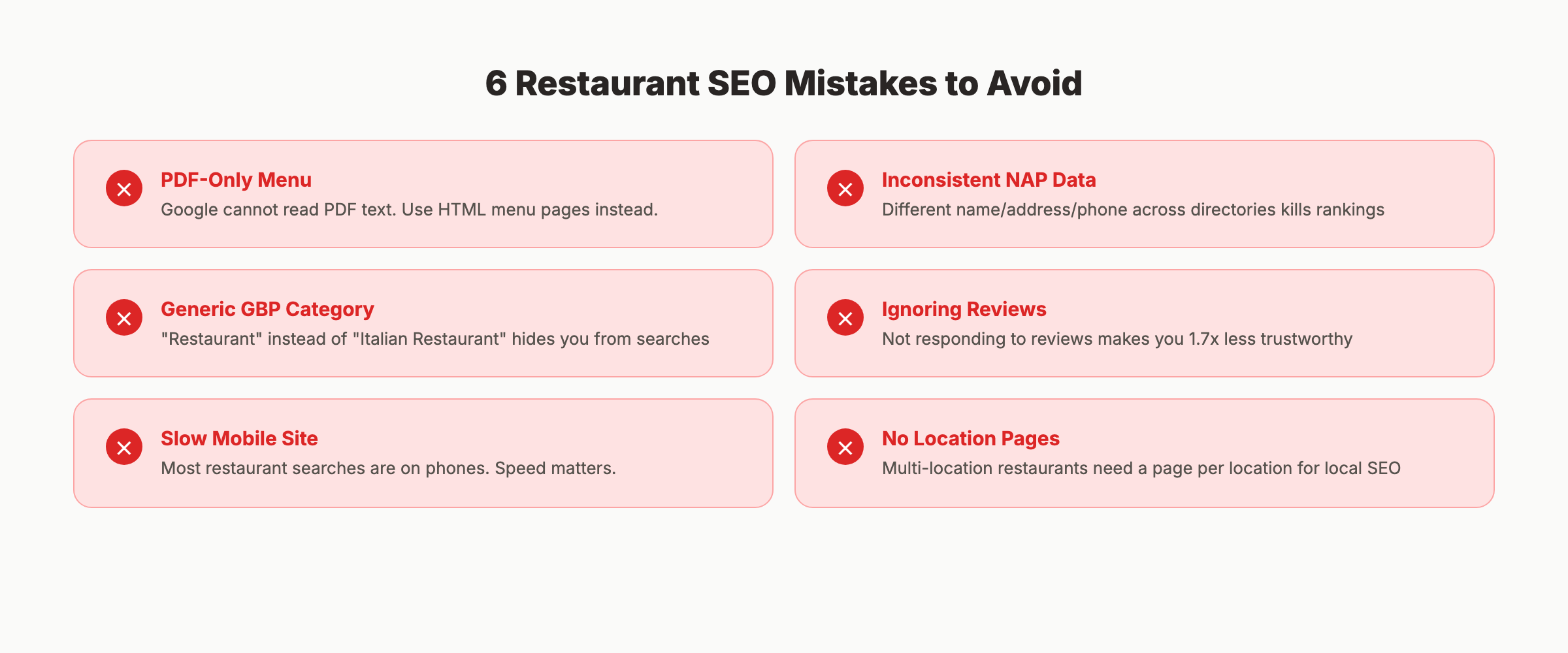 6 common restaurant SEO mistakes to avoid