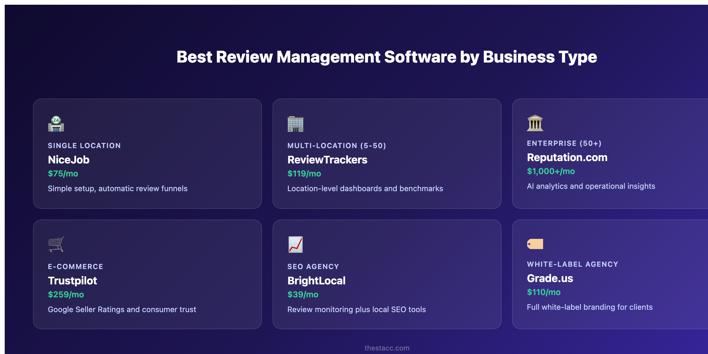 Review management software for different business types
