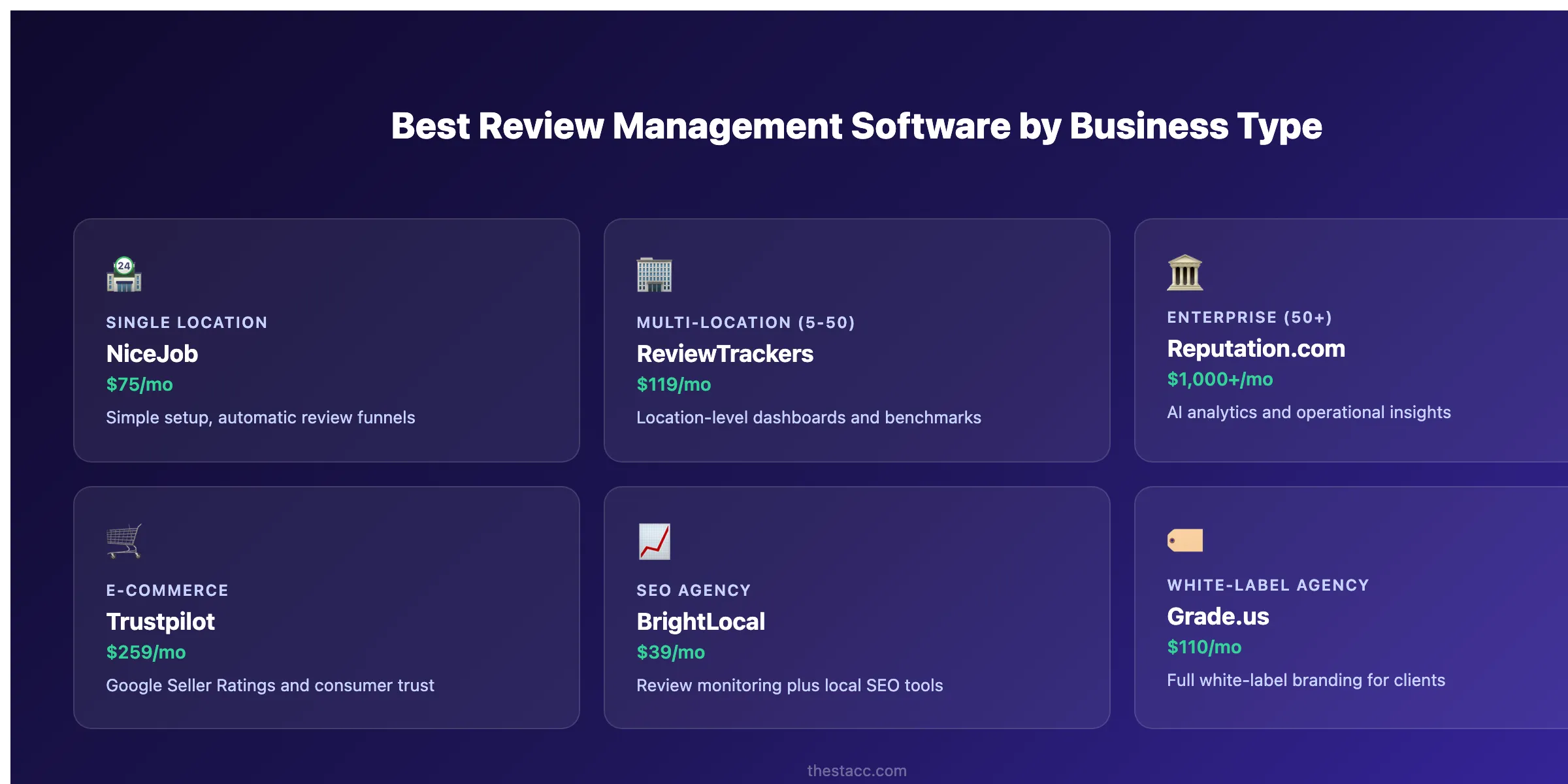 Review management software for different business types