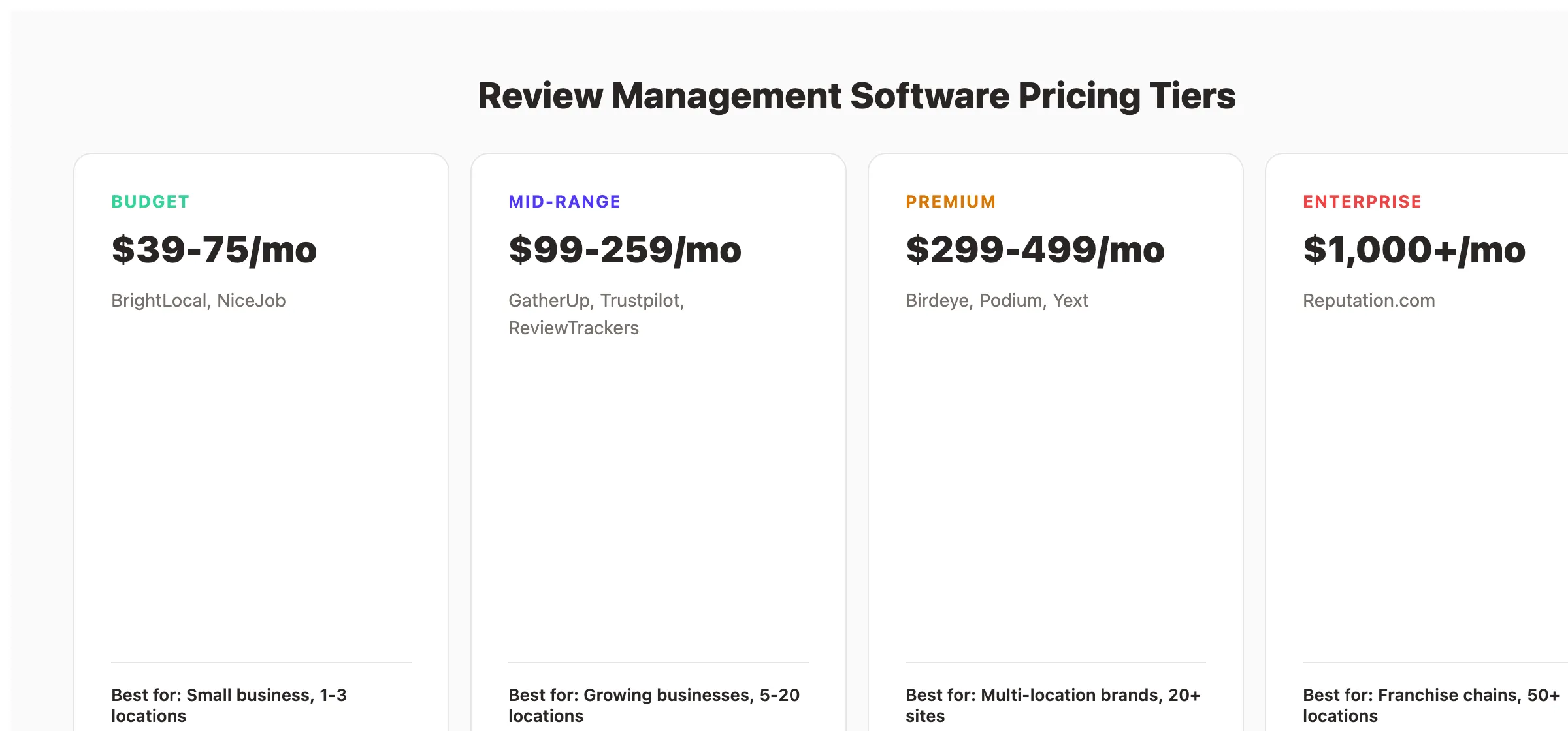 Review management software pricing comparison
