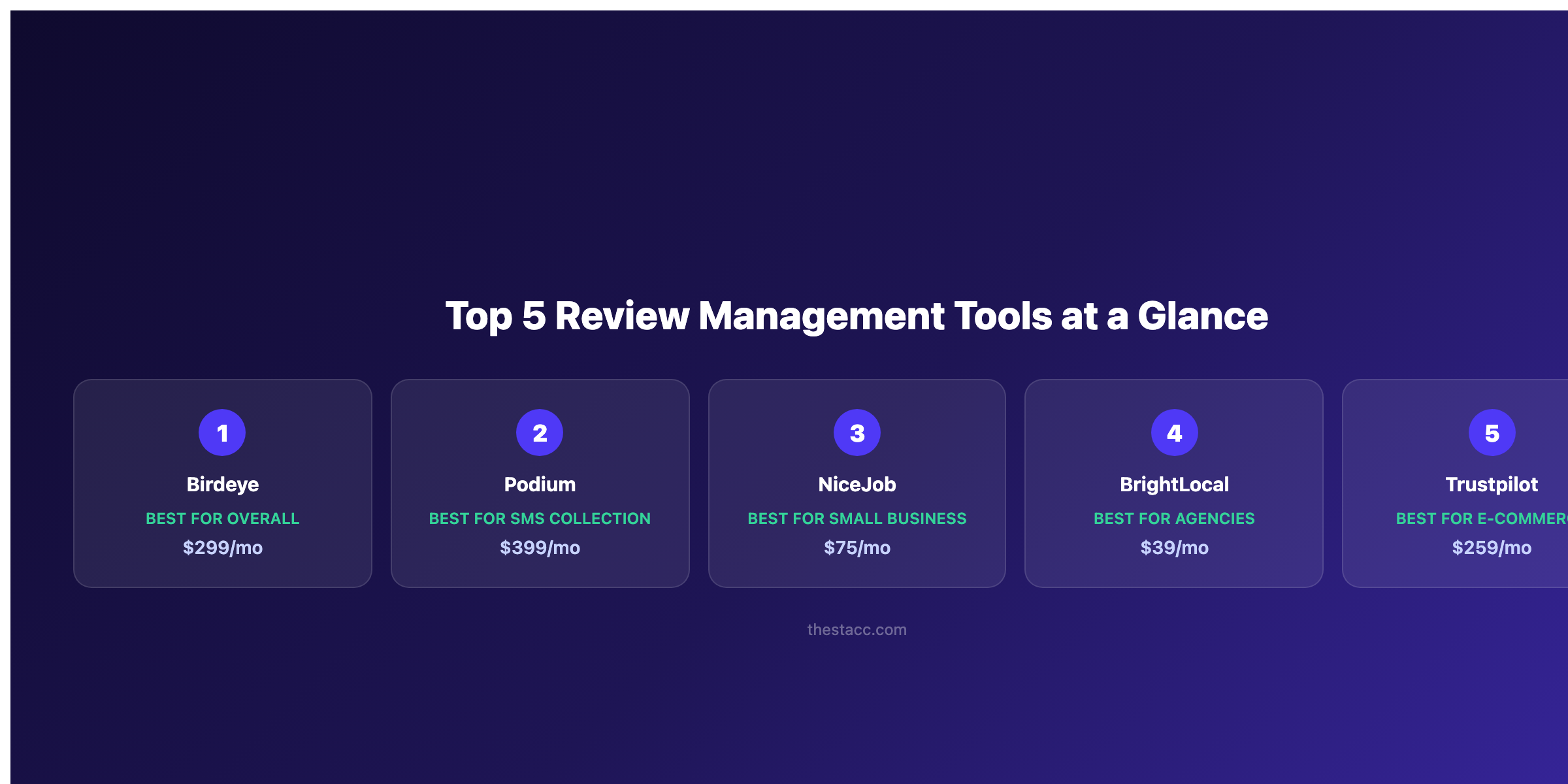 Best review management software comparison overview