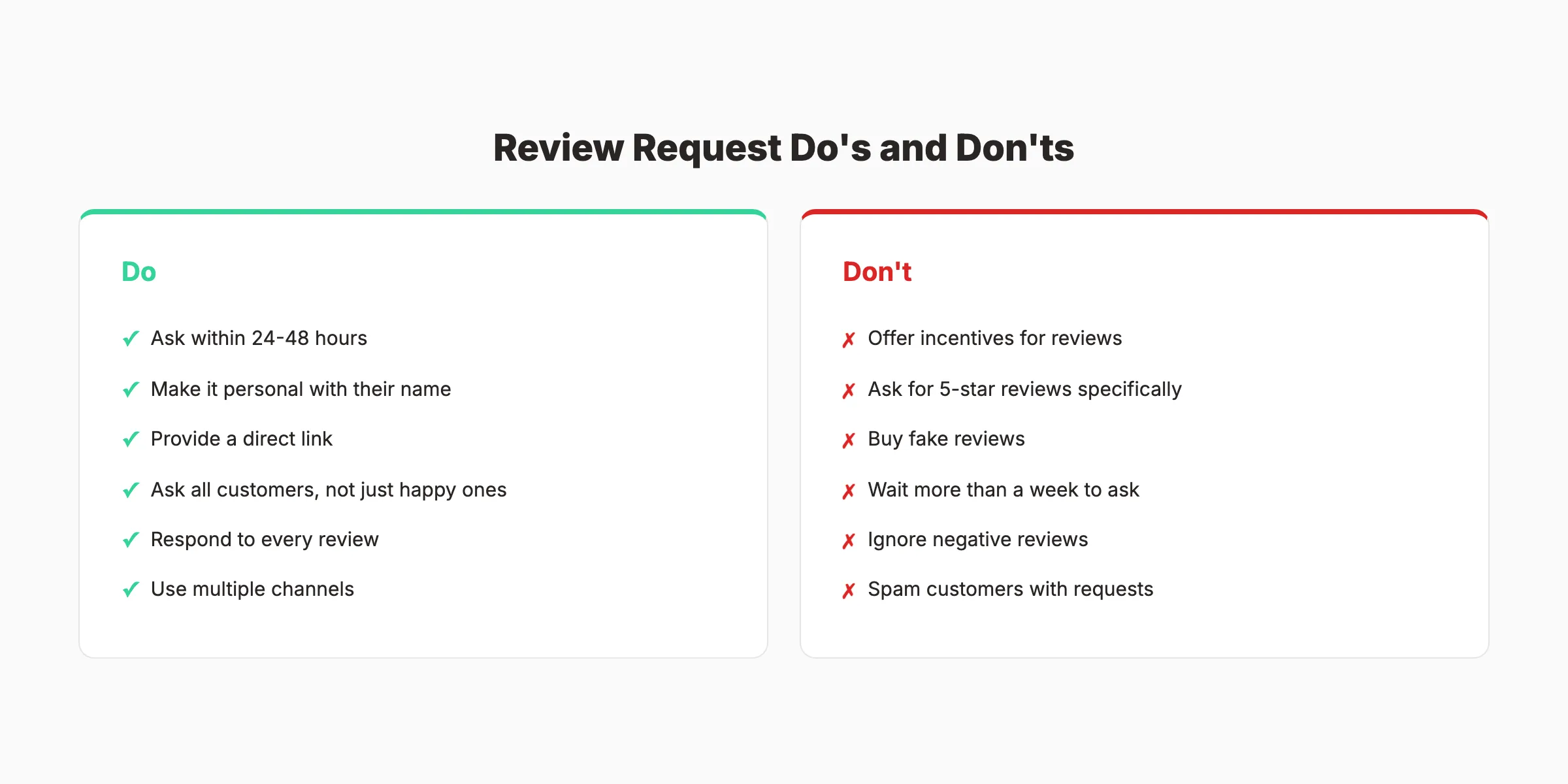 Review request best practices and common mistakes