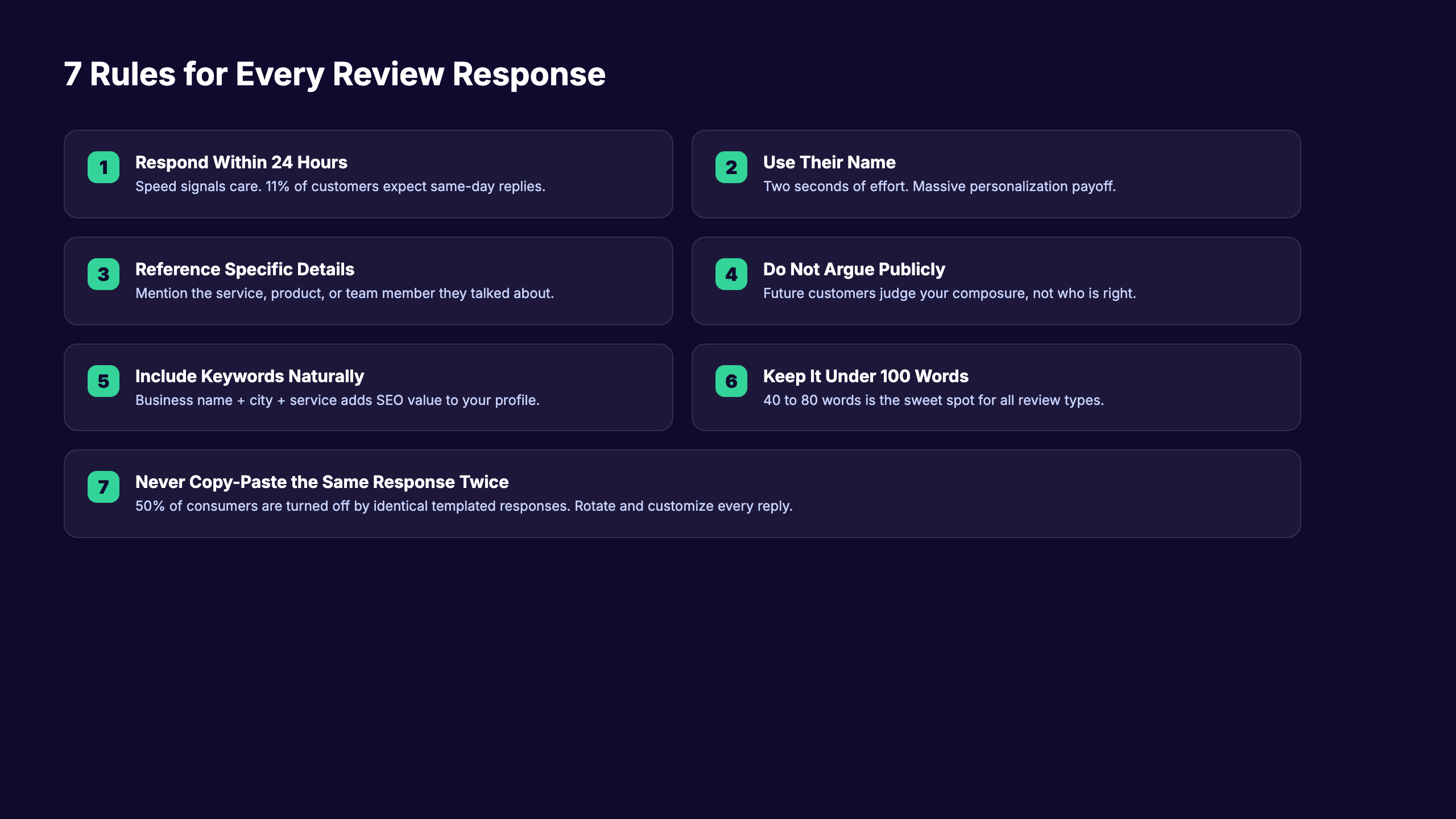 7 rules for writing effective review responses