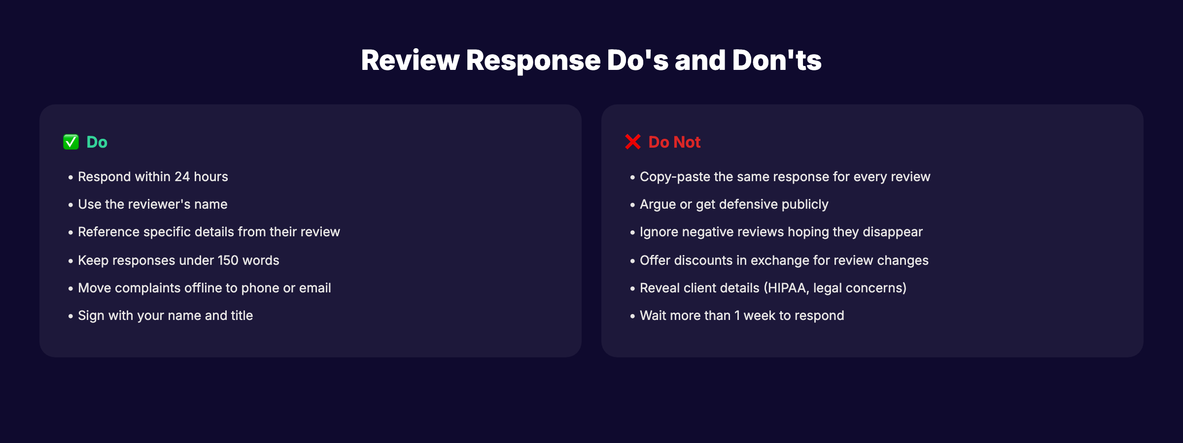 Review response dos and donts checklist for Google Business Profile