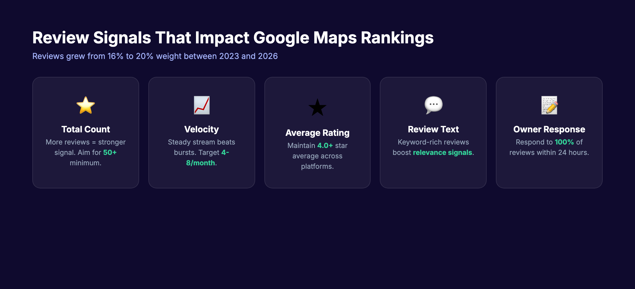 Review signals that impact Google Maps rankings