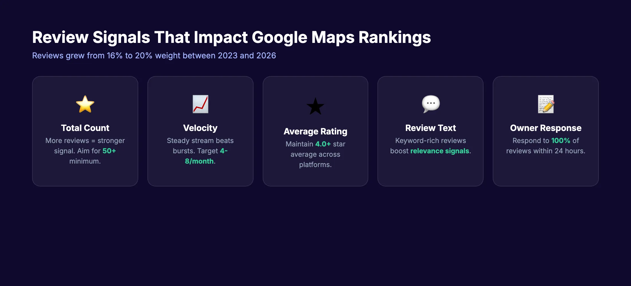 Review signals that impact Google Maps rankings