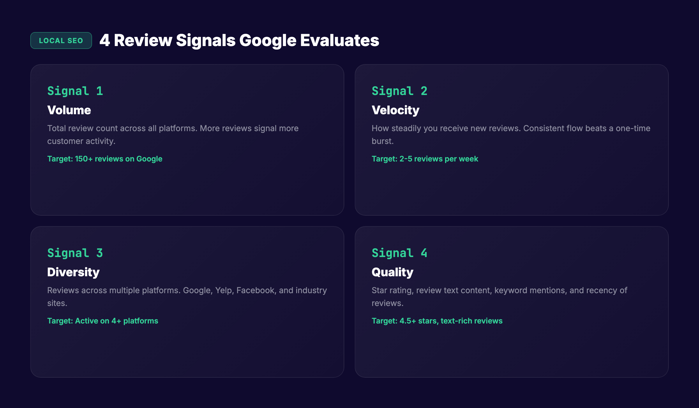 How review signals affect Google Maps and Local Pack rankings