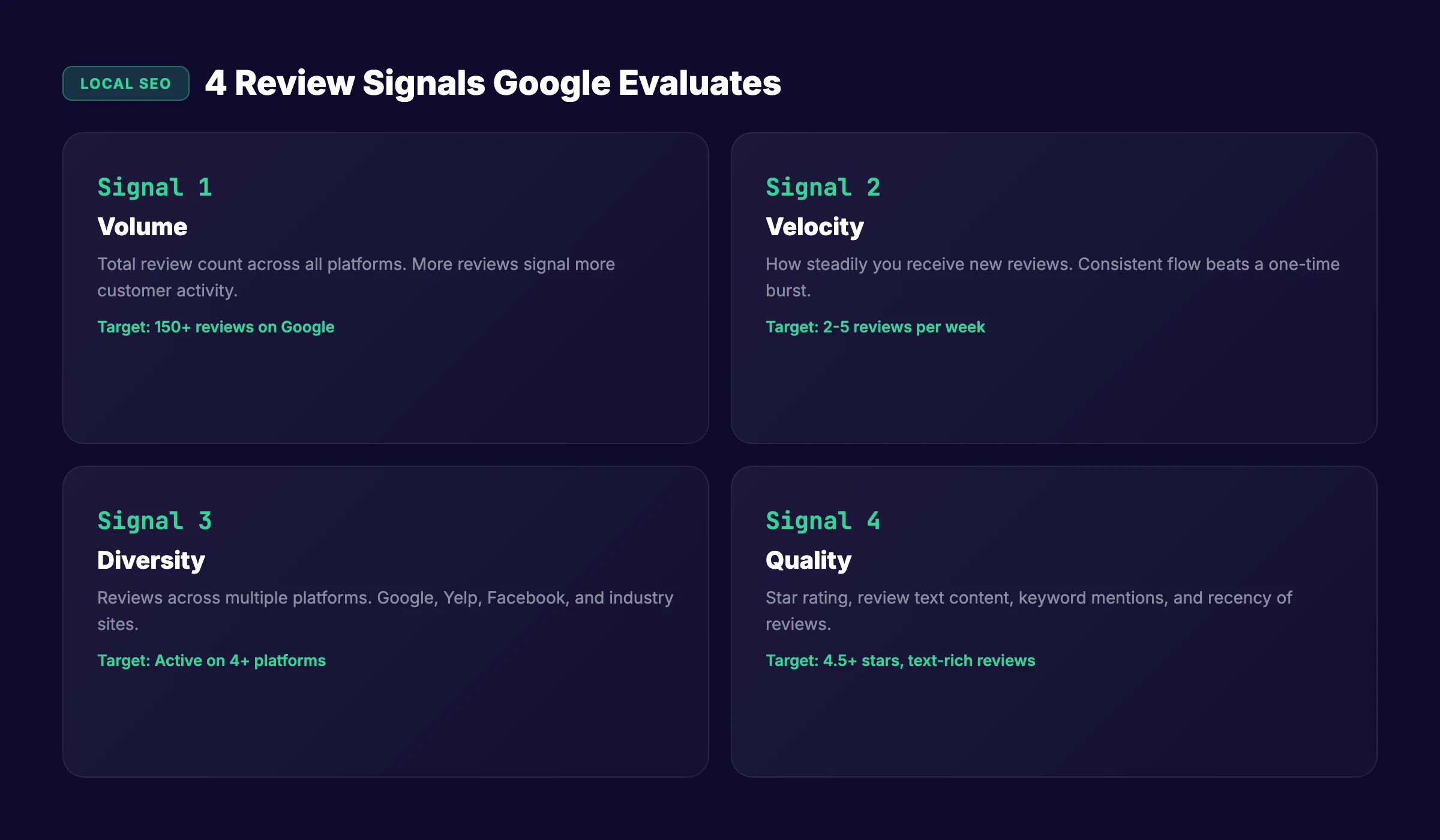 How review signals affect Google Maps and Local Pack rankings