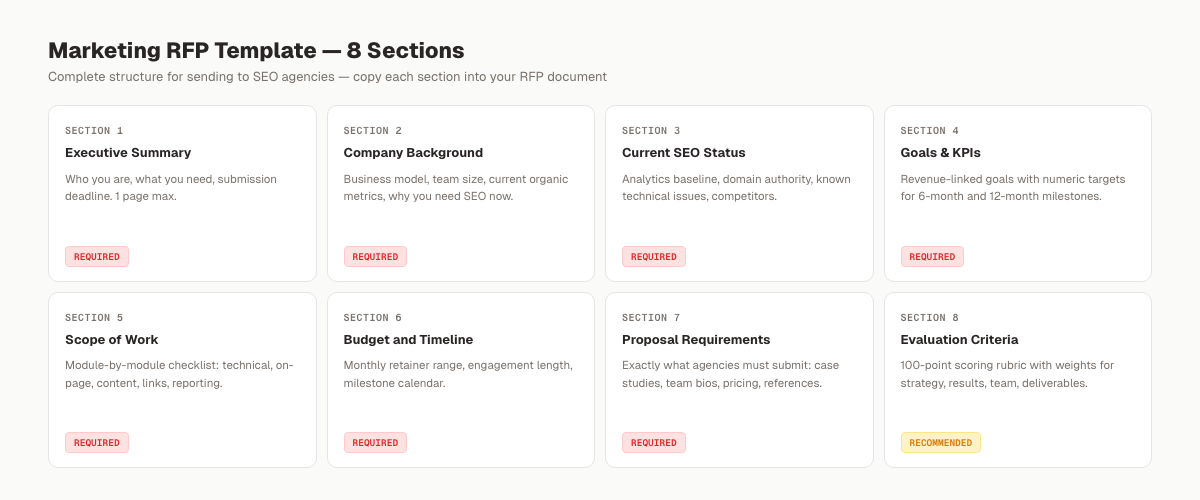 Marketing RFP anatomy: 8 sections from executive summary to evaluation criteria