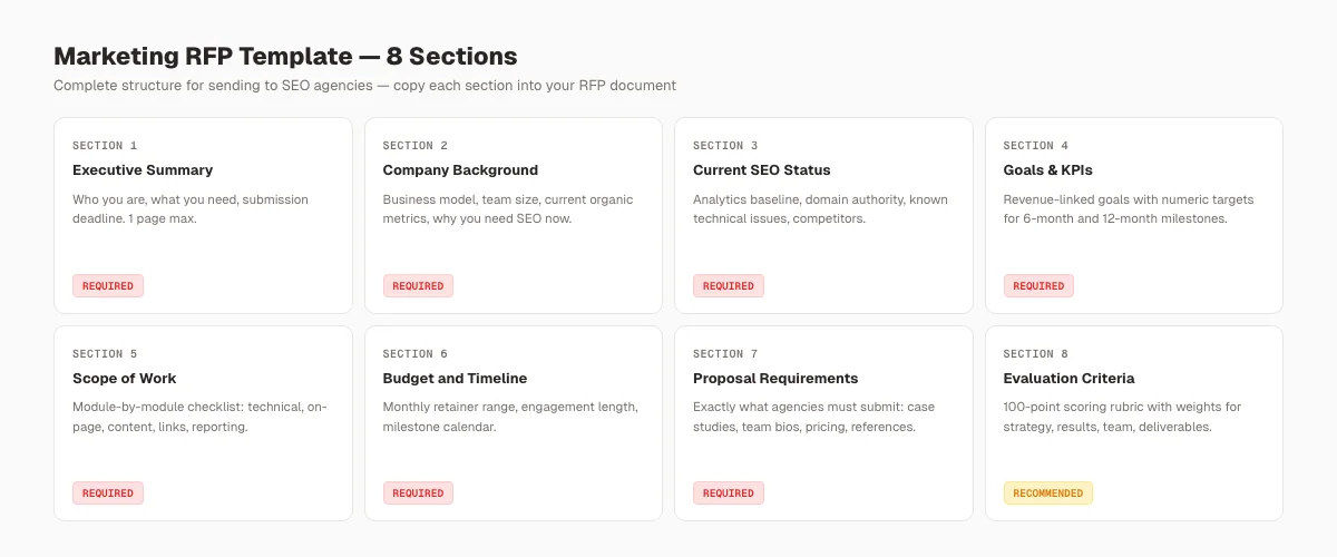 Marketing RFP anatomy: 8 sections from executive summary to evaluation criteria