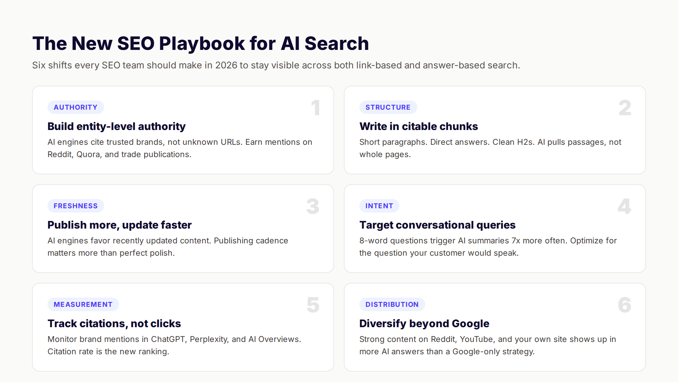 The new SEO playbook for the rise of AI search showing 6 strategic shifts every team should make in 2026