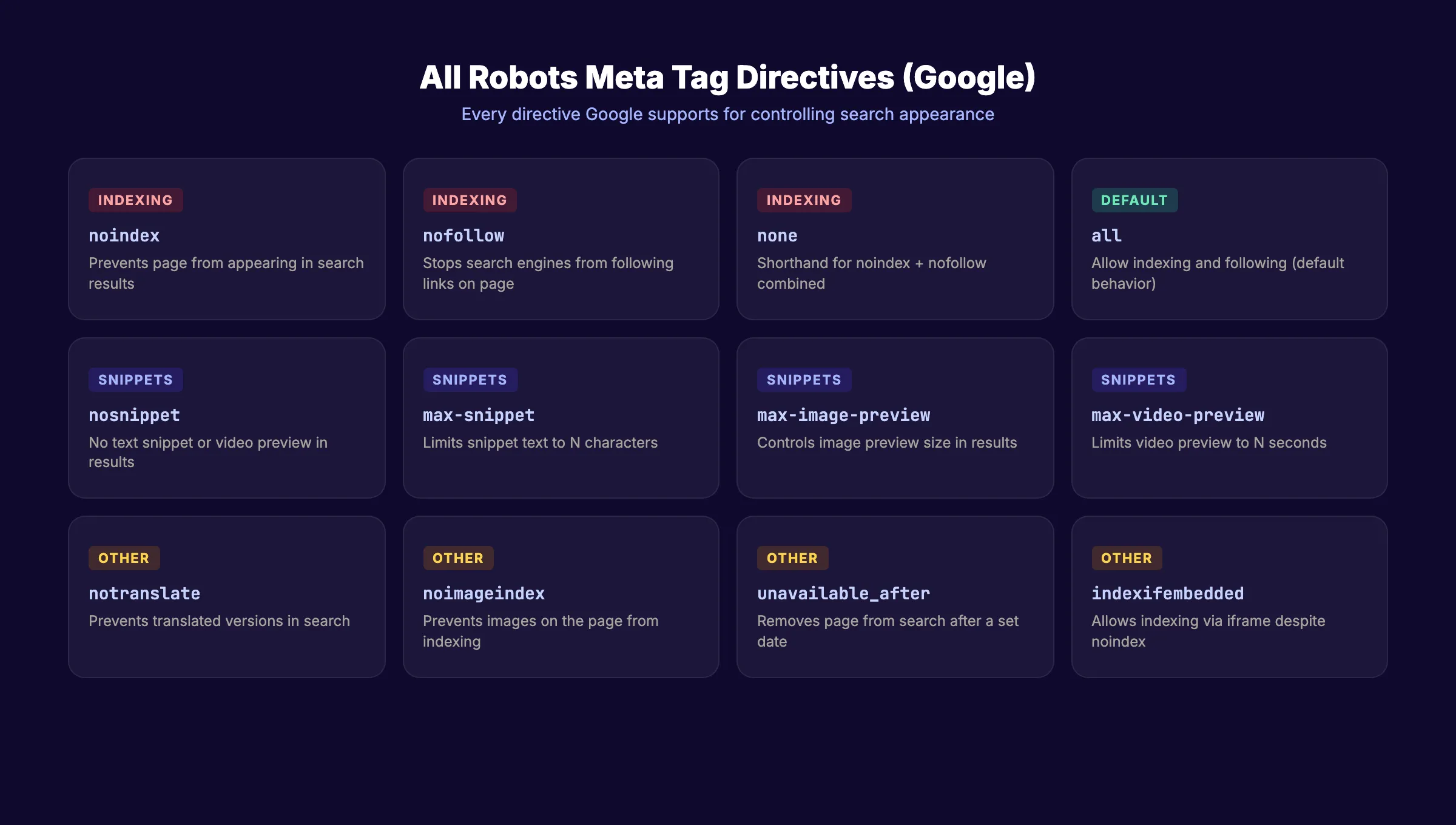 Complete robots meta tag directives reference chart