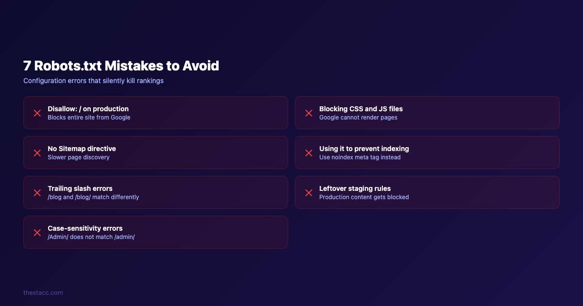 7 robots.txt mistakes that kill rankings