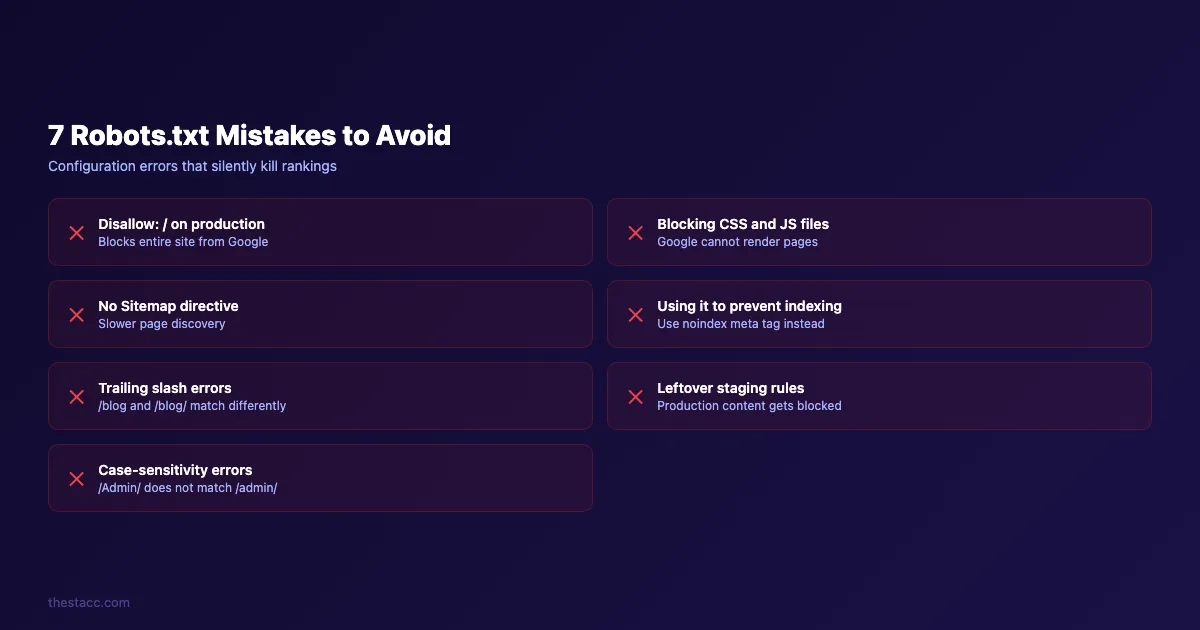 7 robots.txt mistakes that kill rankings