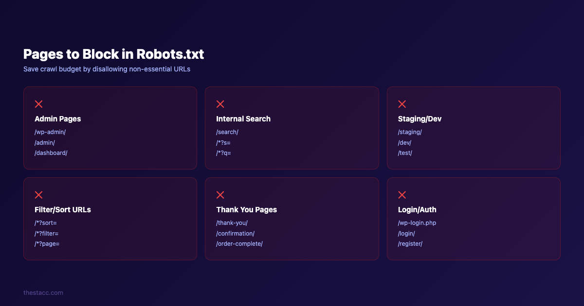 Pages to block in robots.txt to save crawl budget