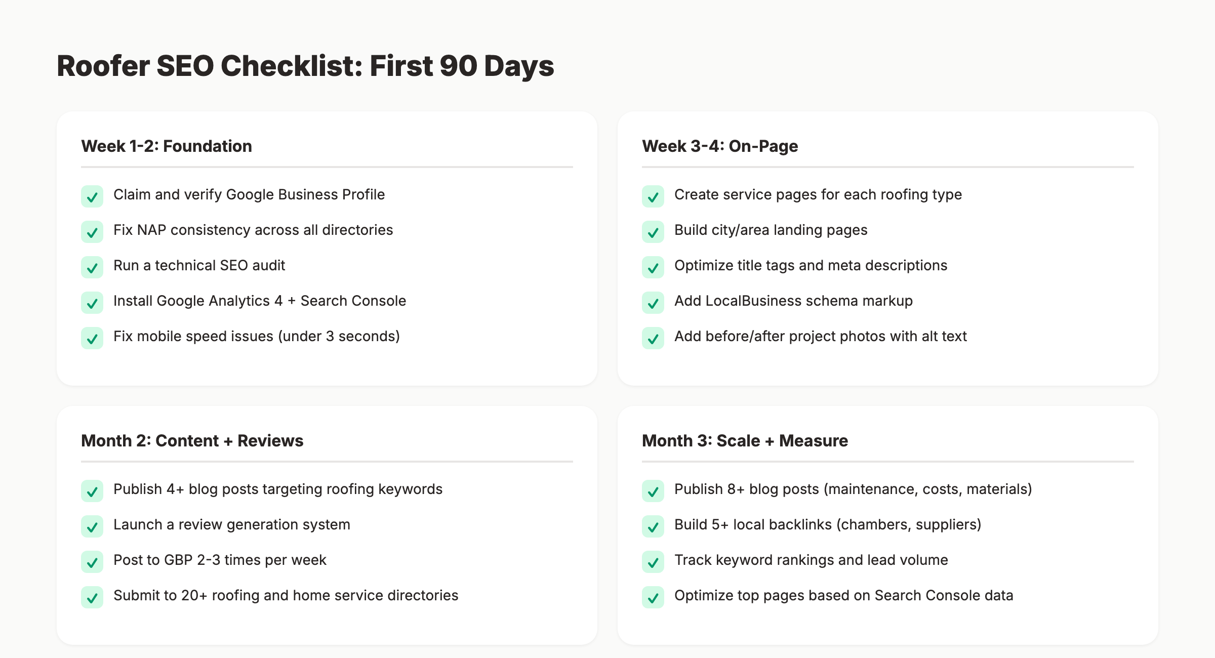 Roofer SEO checklist broken into 90-day action plan