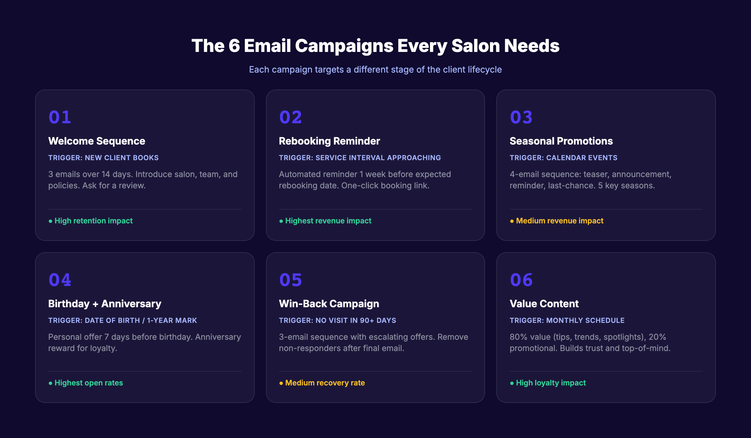 Six essential salon email campaign types