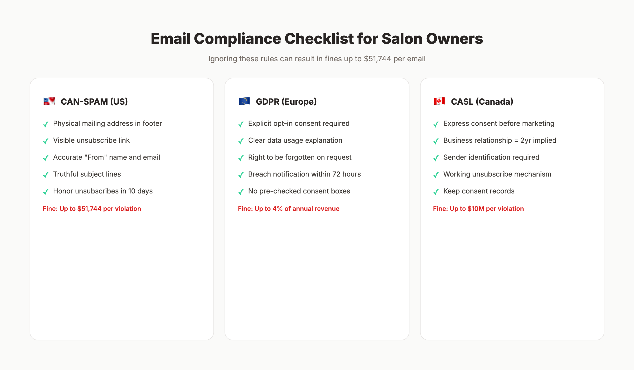 Email compliance checklist for salon owners