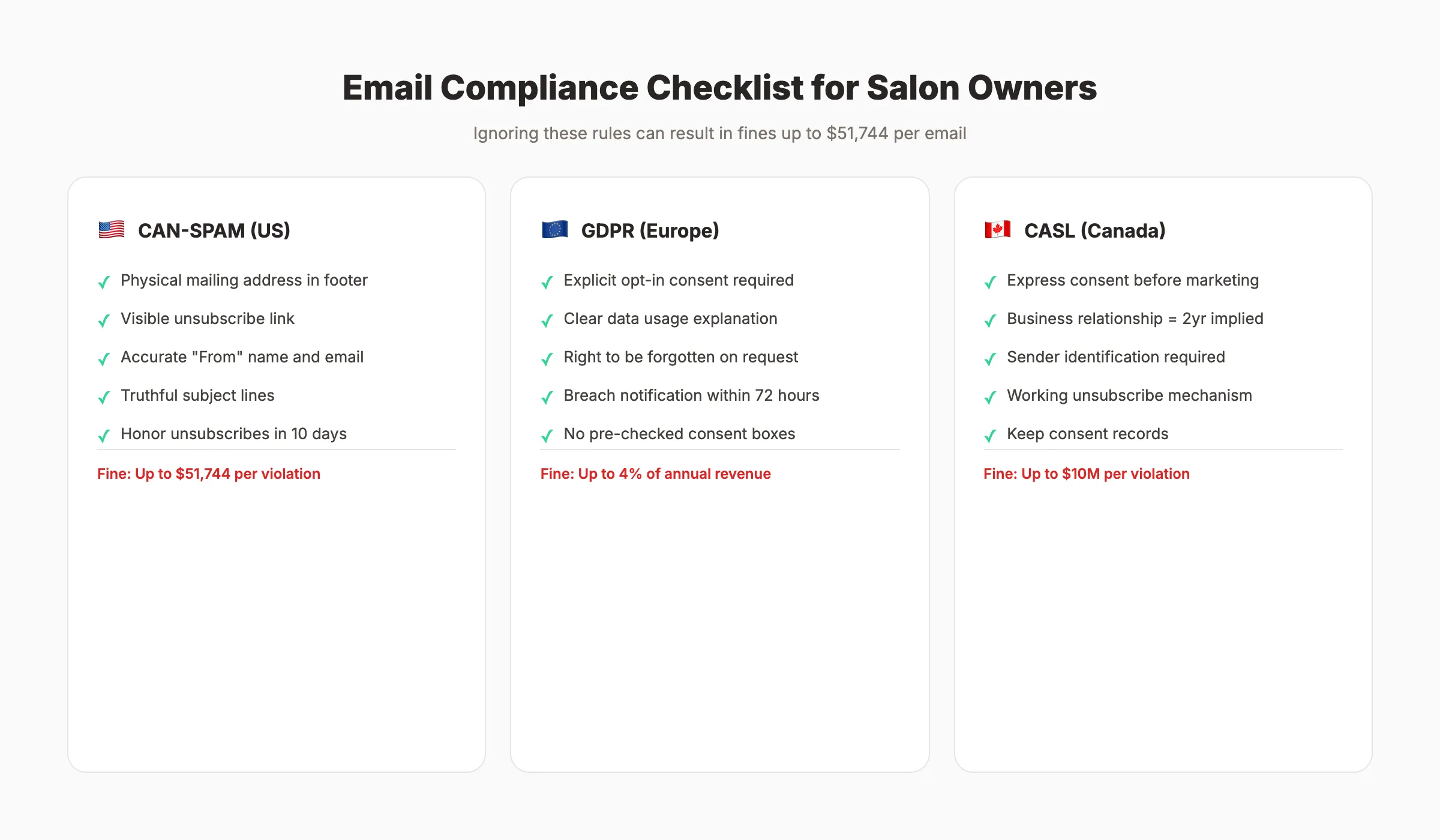 Email compliance checklist for salon owners