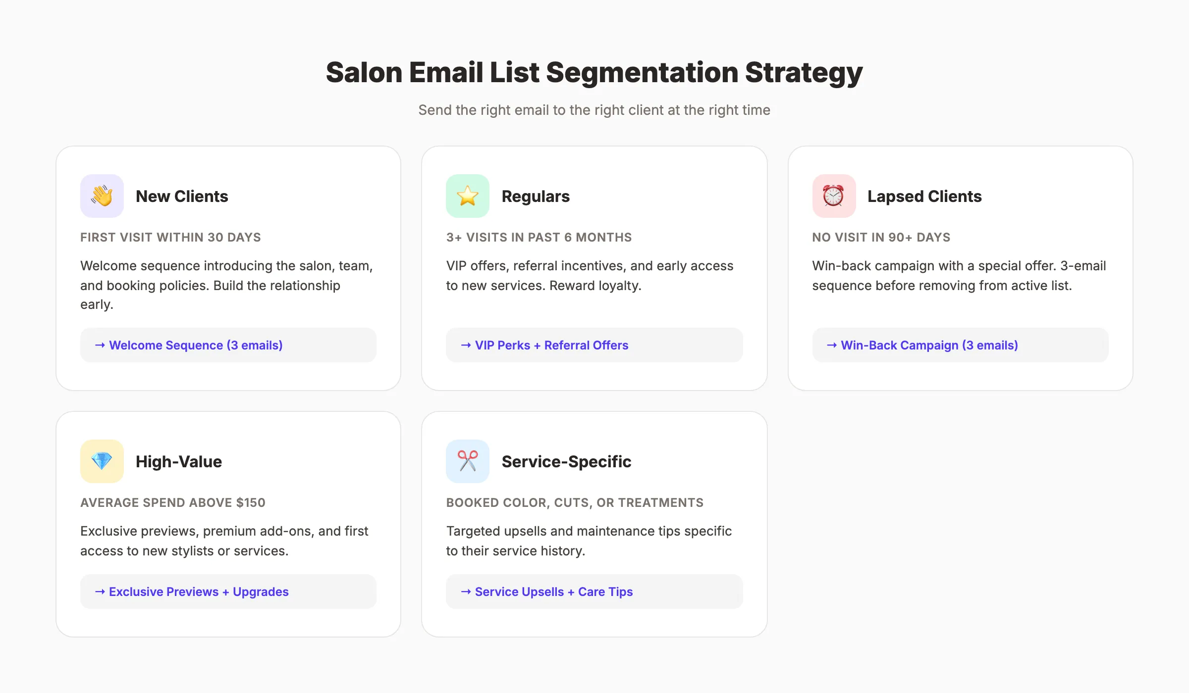 Salon email list segmentation strategy
