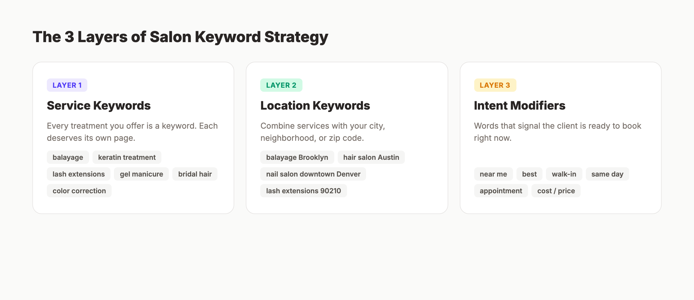 Salon keyword categories showing service, location, and intent modifiers