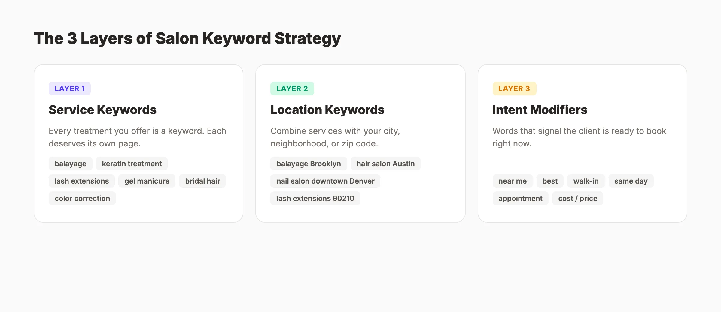 Salon keyword categories showing service, location, and intent modifiers