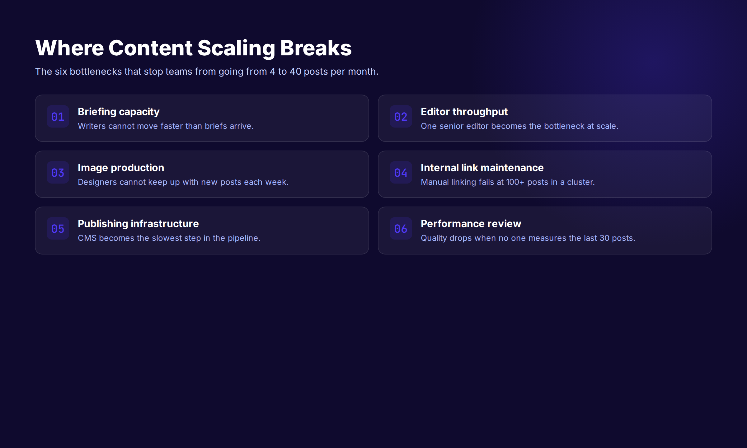 Six bottlenecks that break content scaling including briefing capacity editor throughput image production and performance review
