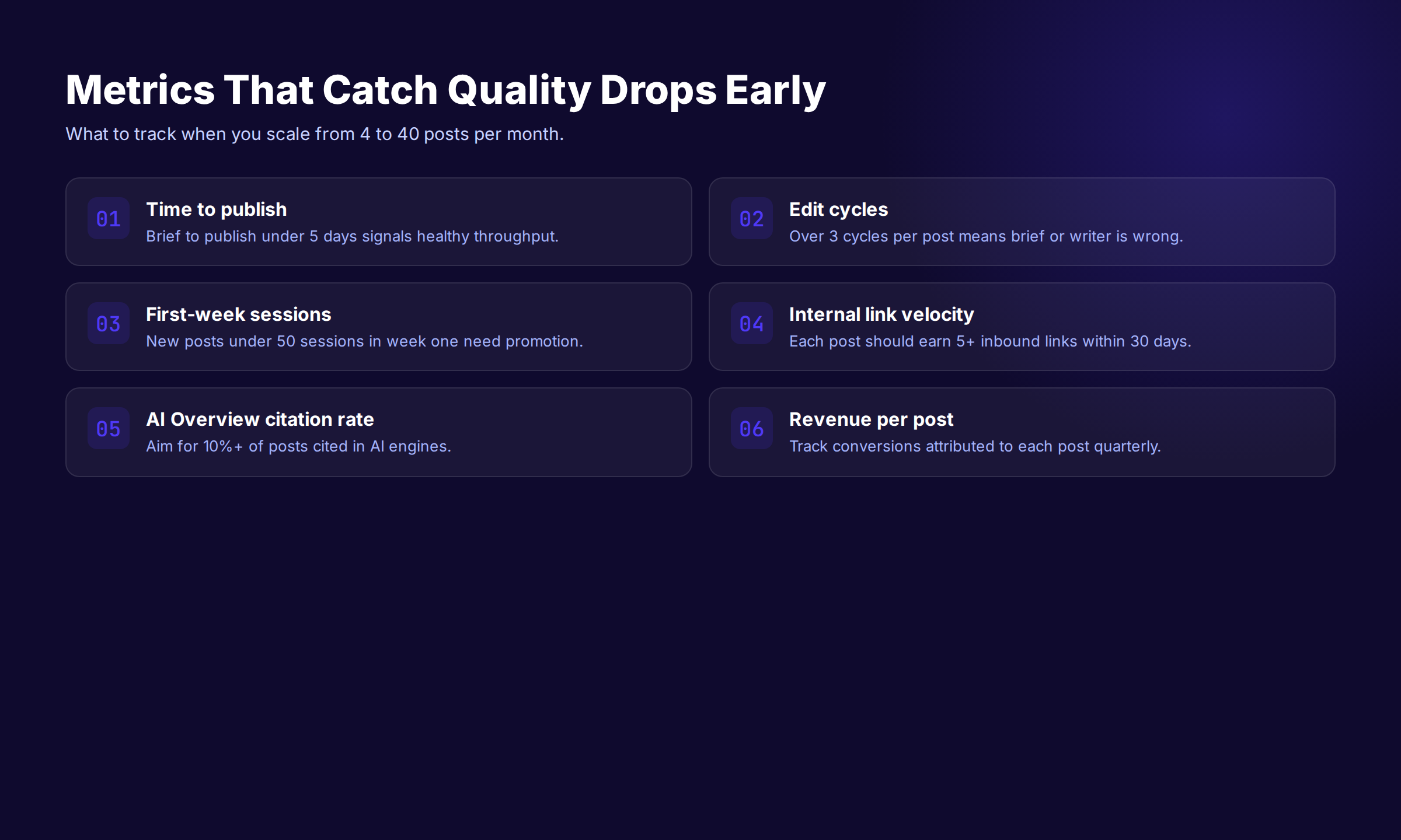 Six metrics that catch quality drops early including time to publish edit cycles first-week sessions and AI citation rate