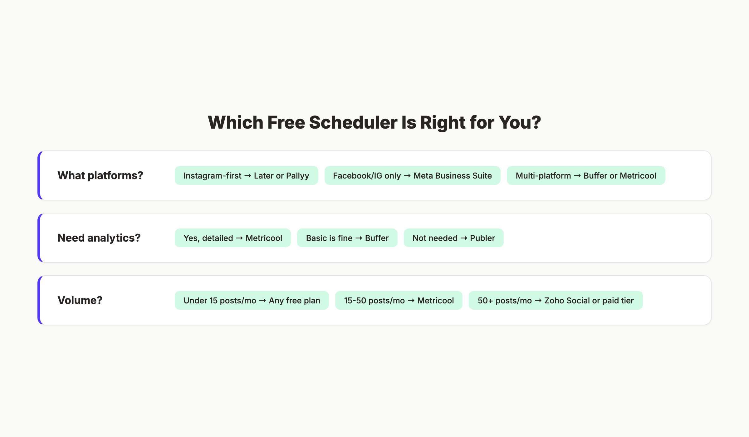 Which free social media scheduler is right for you — decision guide