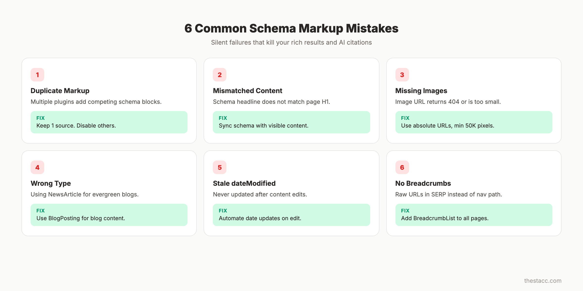 Common schema markup errors and fixes
