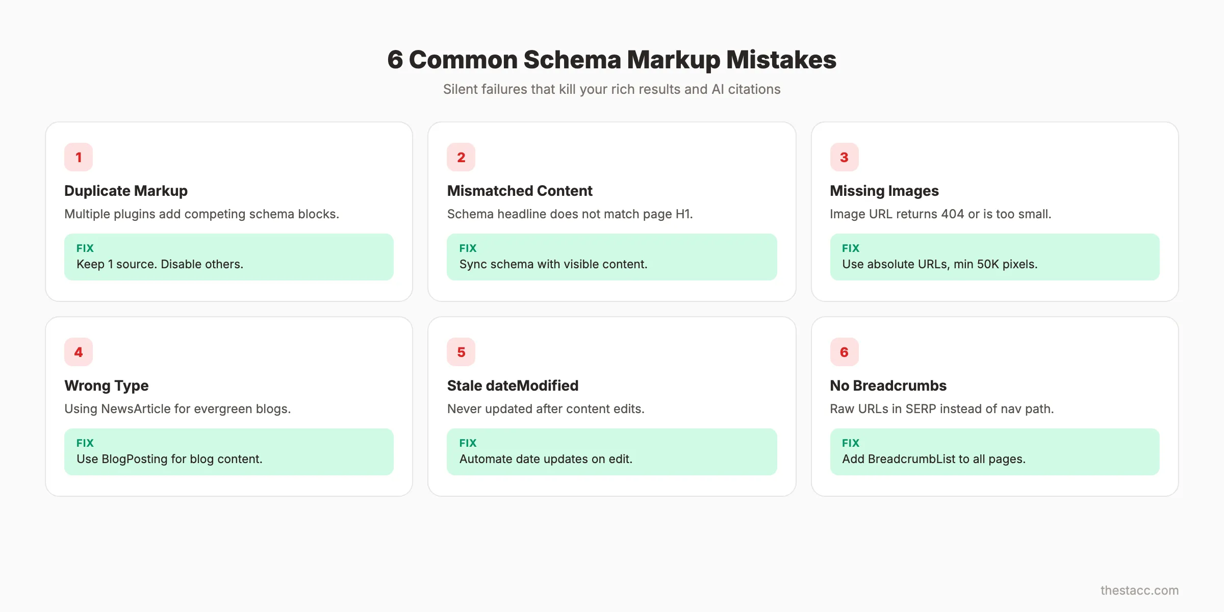 Common schema markup errors and fixes