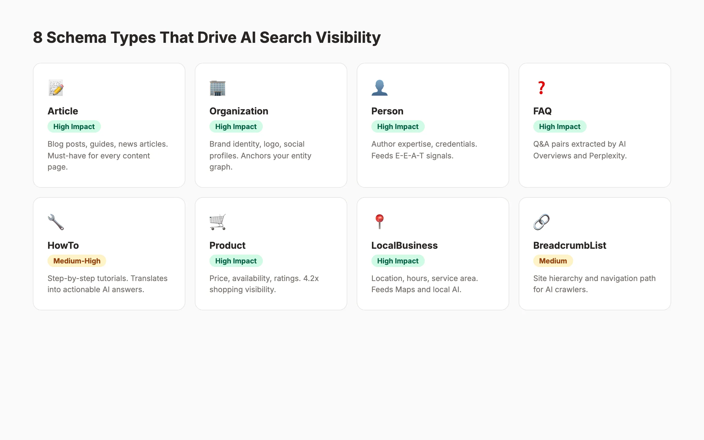 Schema types that drive AI search visibility