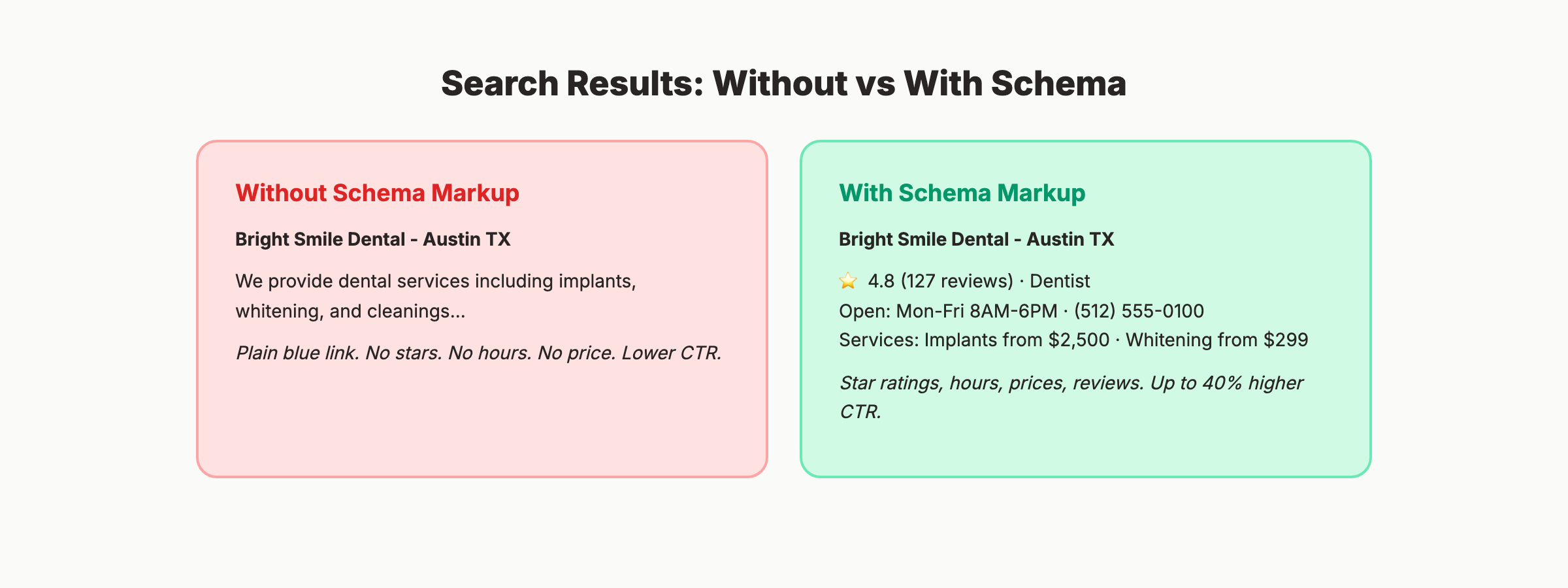 Search results comparison: without schema vs with schema markup
