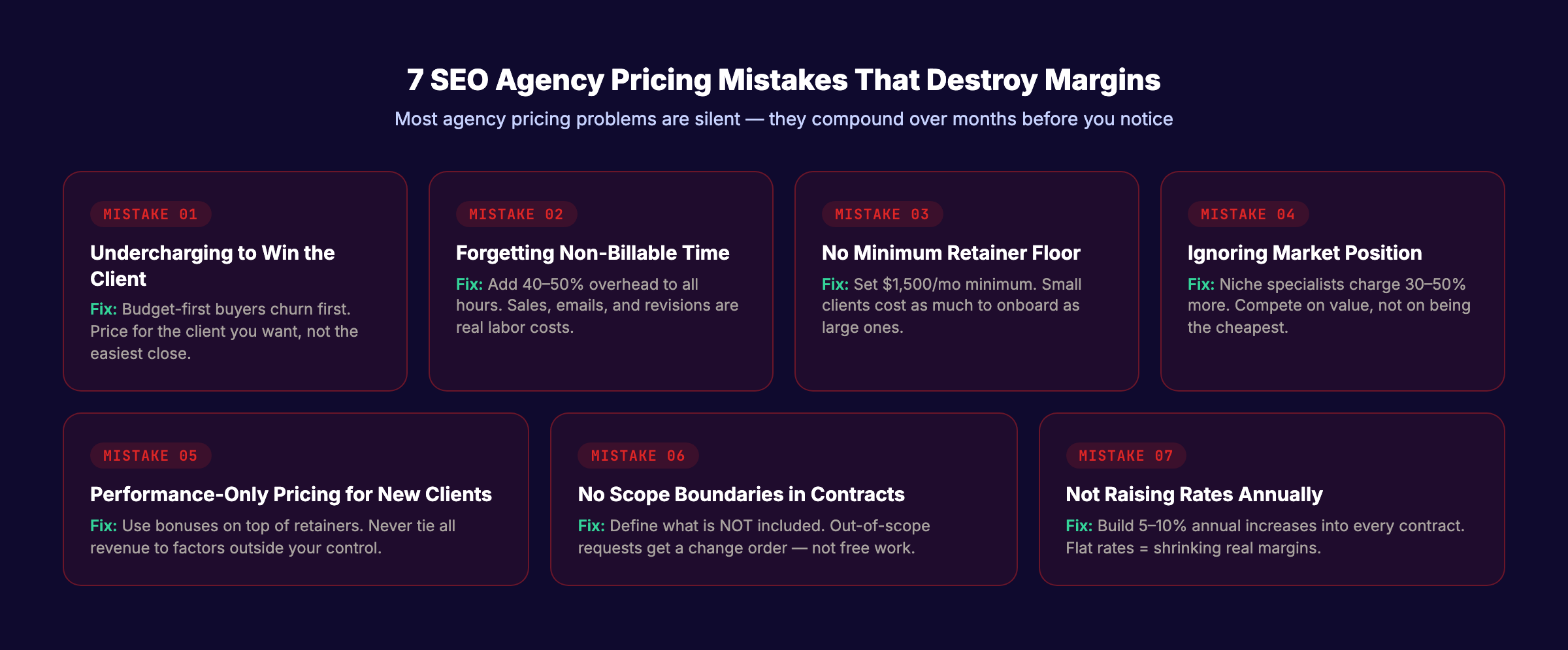 7 SEO agency pricing mistakes that destroy margins — with fixes for each
