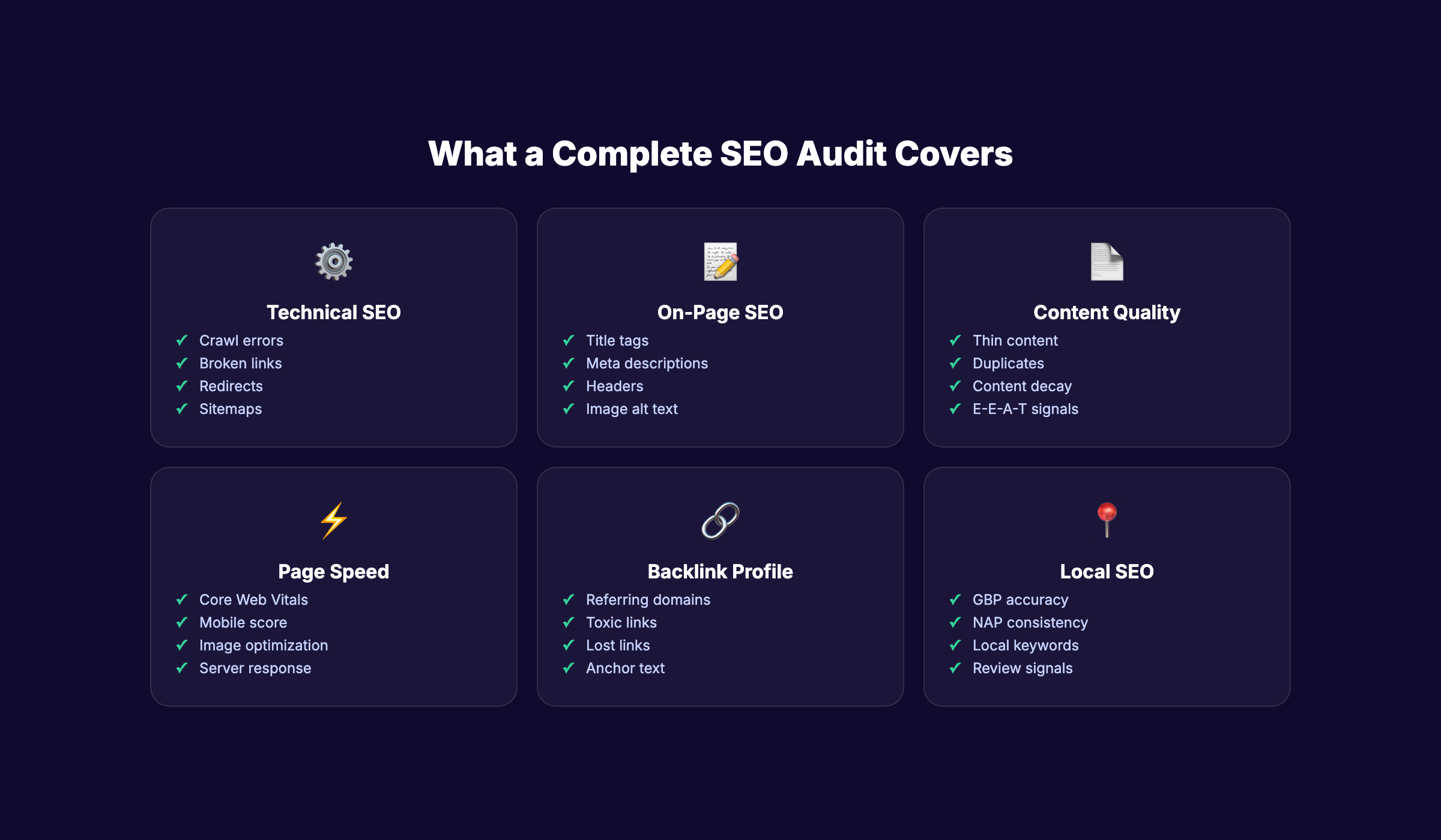 What a complete SEO audit covers showing 6 audit categories