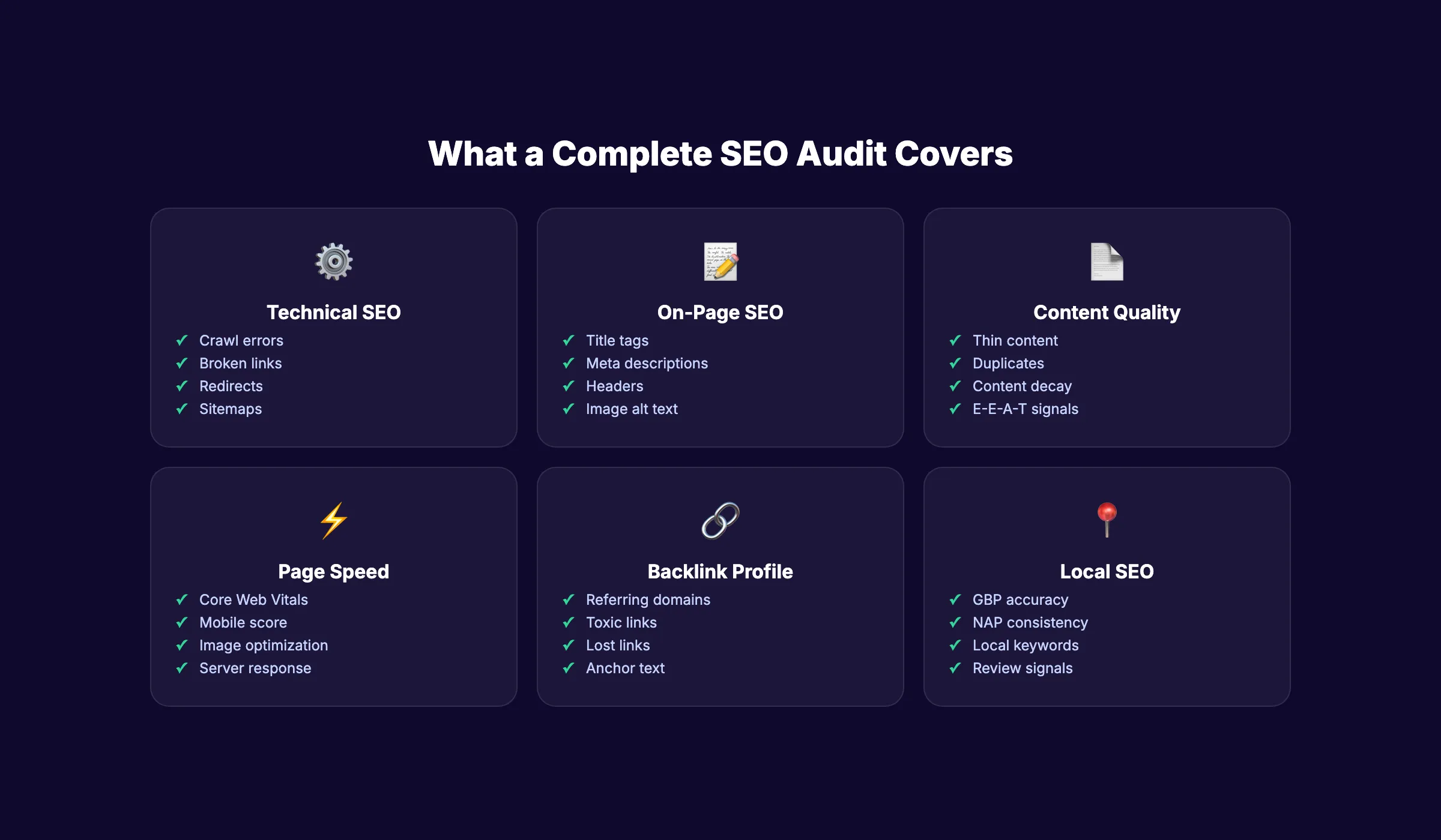 Ce qu'un audit SEO complet couvre avec 6 catégories