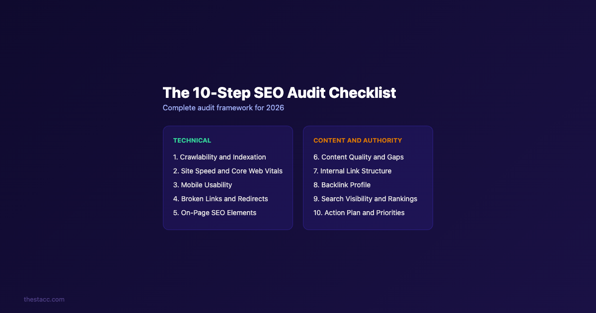 SEO audit checklist overview showing 10 steps