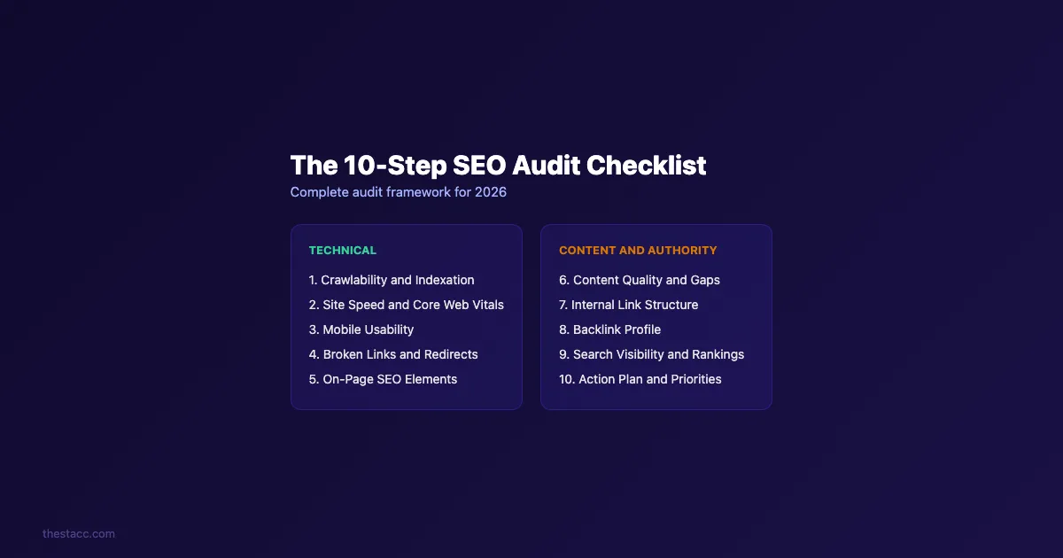 Vue d'ensemble de la checklist d'audit SEO montrant 10 étapes