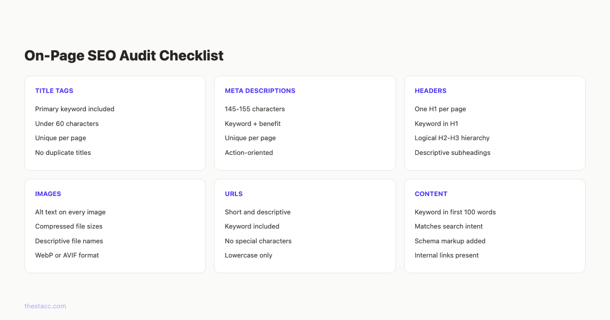 On-page SEO audit checklist showing key elements