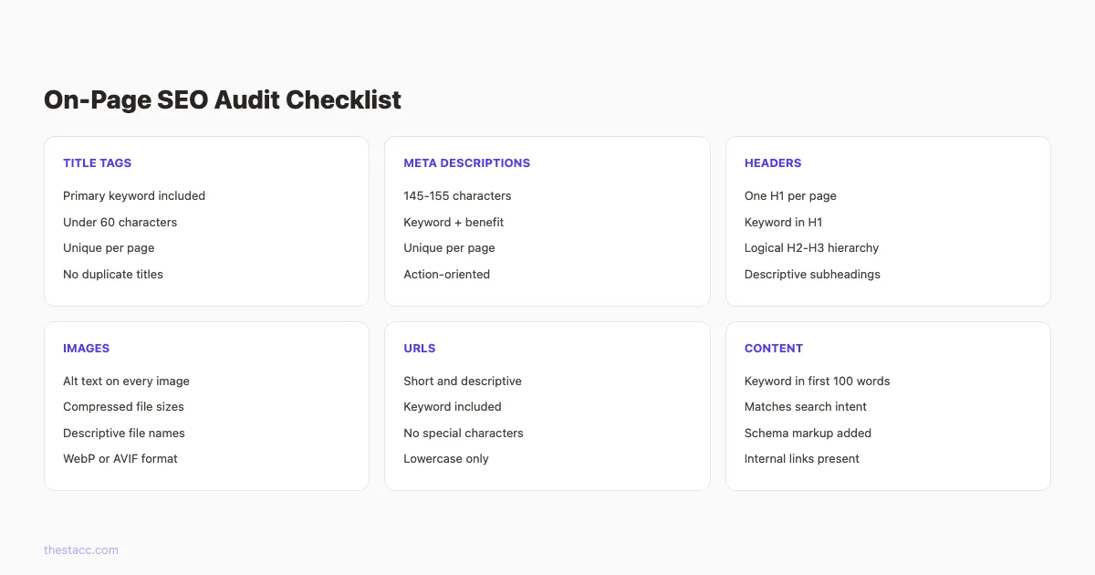 Checklist d'audit SEO on-page montrant les éléments clés