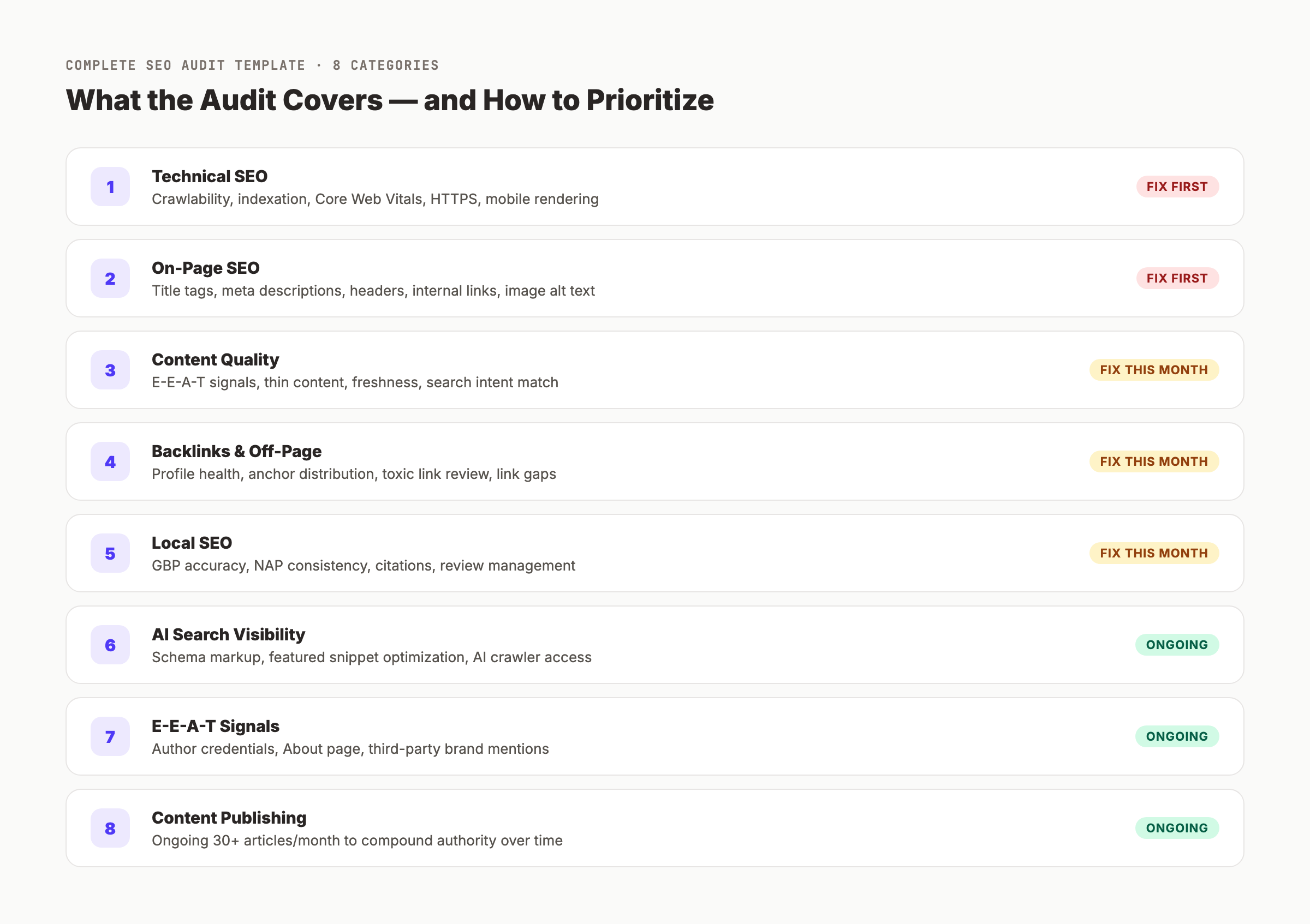 SEO audit checklist sections — on-page, content, backlinks, local, and AI visibility