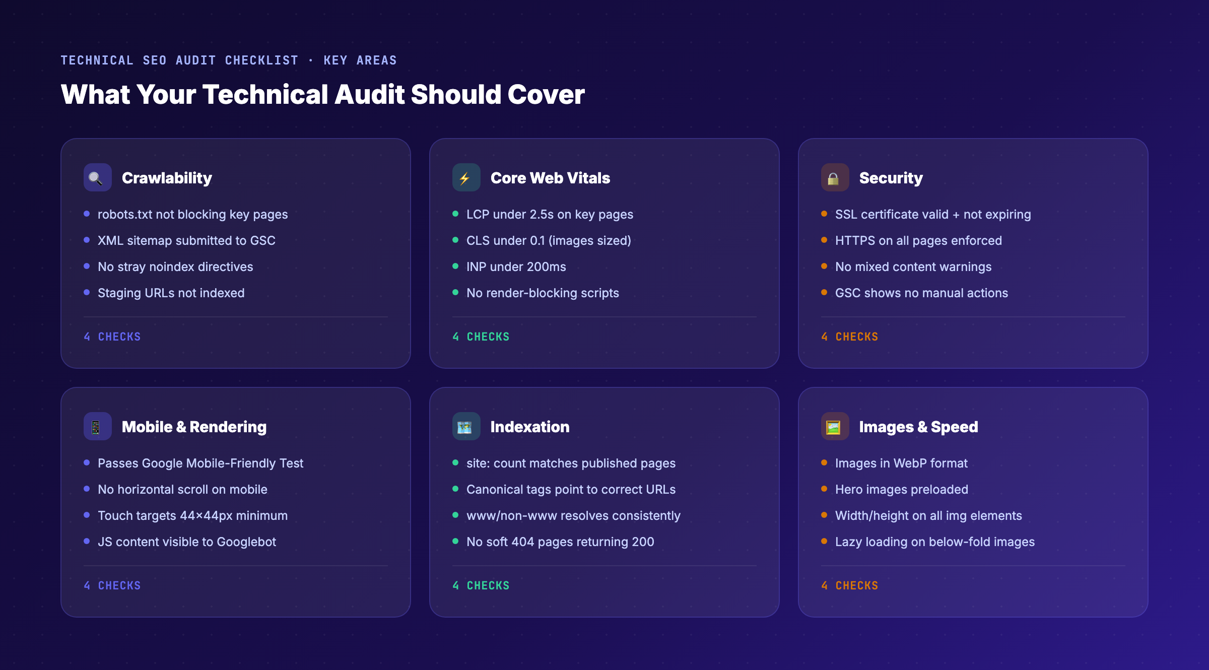 Technical SEO audit checklist — crawlability, indexation, and Core Web Vitals checks for 2026