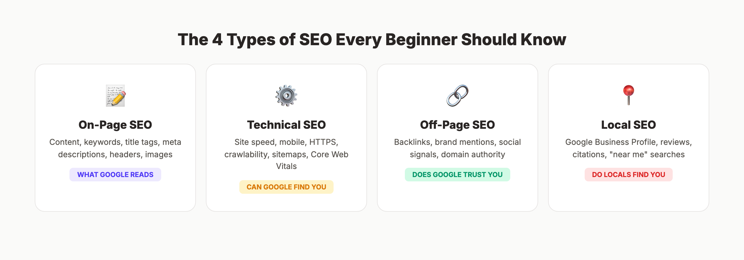 The 4 types of SEO every beginner should know