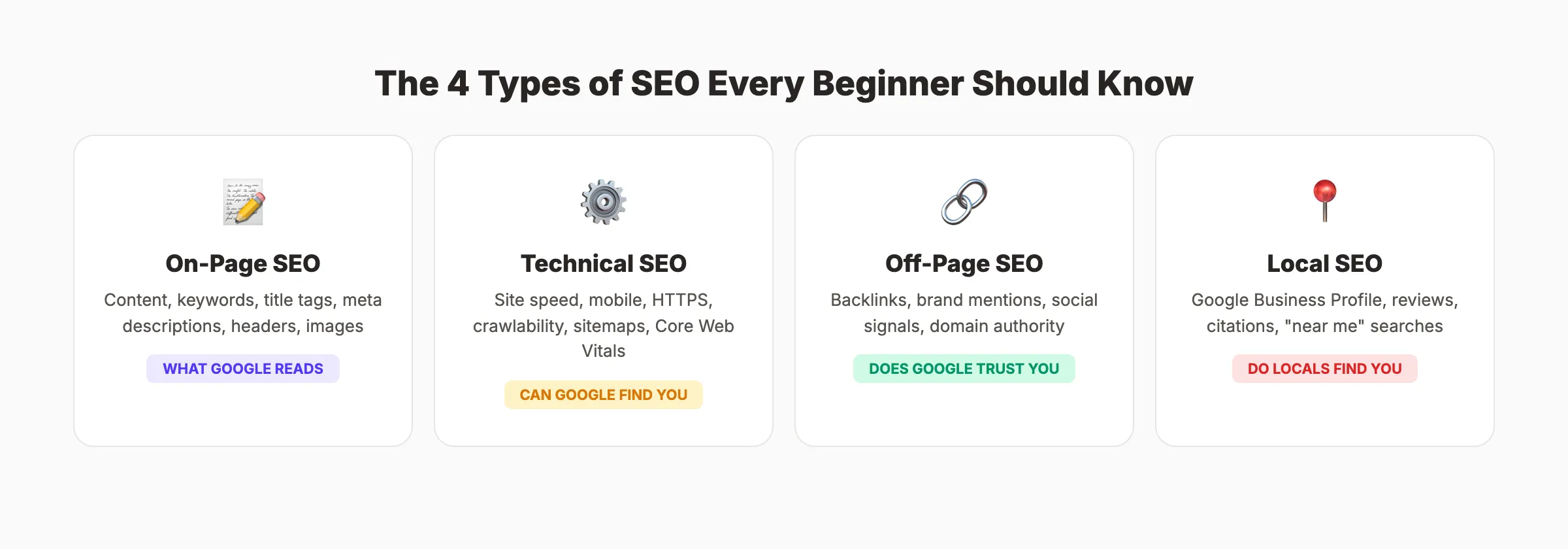 Les 4 types de SEO que tout débutant devrait connaître