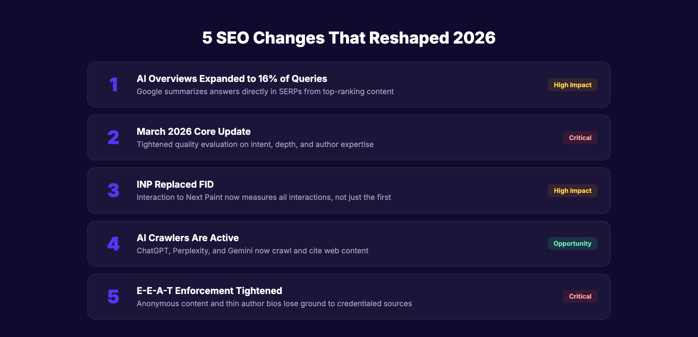 5 SEO changes that reshaped rankings in 2026